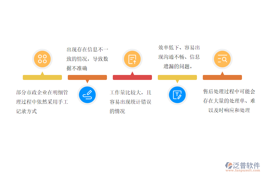 國(guó)內(nèi)80%的市政工程企業(yè)在售后處理明細(xì)管理過(guò)程存在的問(wèn)題