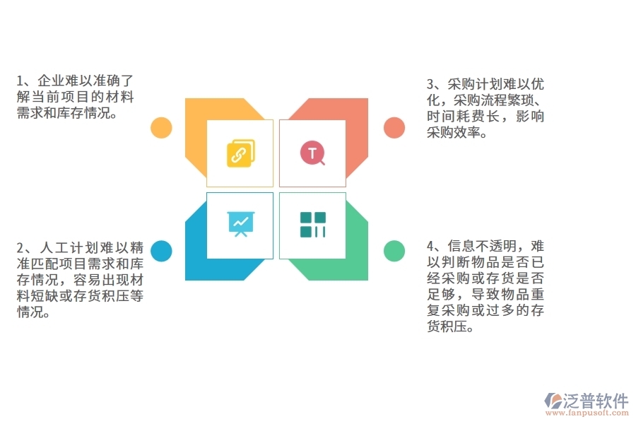 沒(méi)有使用系統(tǒng)之前，園林工程企業(yè)在材料計(jì)劃的時(shí)候會(huì)遇到哪些問(wèn)題