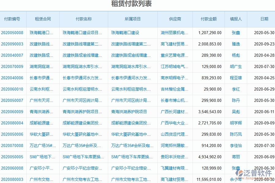 二、泛普軟件-幕墻工程管理系統(tǒng)如何解決企業(yè)管理遇到的核心難點