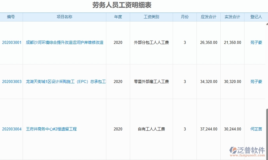 二、園林工程企業(yè)上了系統(tǒng)之后，給勞務(wù)人員工資明細表帶來了哪些好處