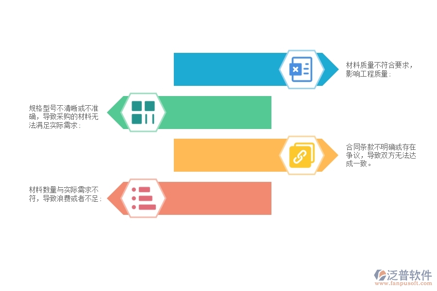 市政工程材料采購合同材料明細管理可能出現(xiàn)的問題