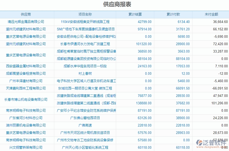 三、泛普軟件-機(jī)電工程企業(yè)管理系統(tǒng)中材料報(bào)表管理的核心功能