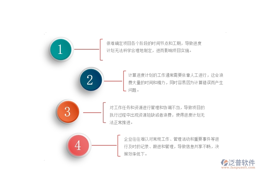 一、公路工程公司沒(méi)有使用泛普軟件系統(tǒng)時(shí)在施工進(jìn)度計(jì)劃管理遇到的問(wèn)題