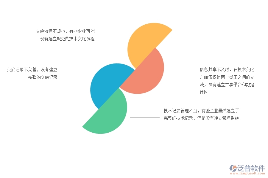 一、在機(jī)電工程企業(yè)中技術(shù)交底列表管理方面的問(wèn)題