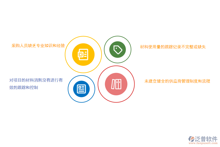 國內(nèi)80%搞弱電工程項目施工的公司企業(yè)在材料結算管理存在的問題