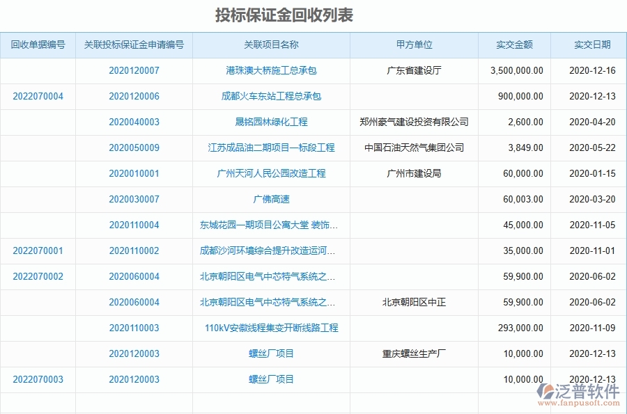 二、泛普軟件-園林工程管理系統(tǒng)如何解決工程企業(yè)的投標(biāo)保證金回收列表痛點(diǎn)