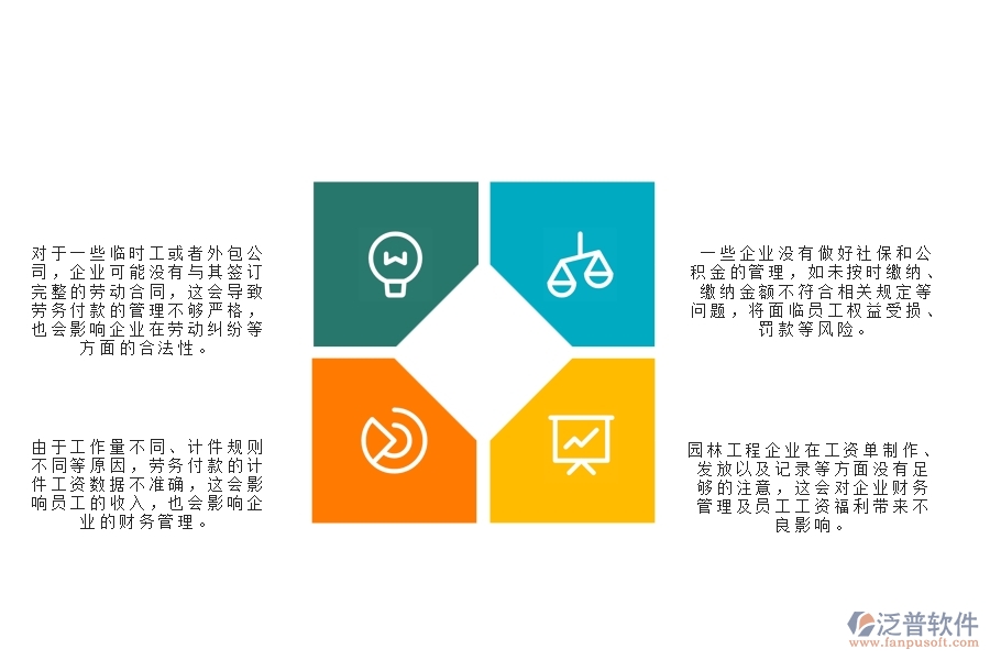 一、園林工程企業(yè)中勞務(wù)付款列表管理常見的問題