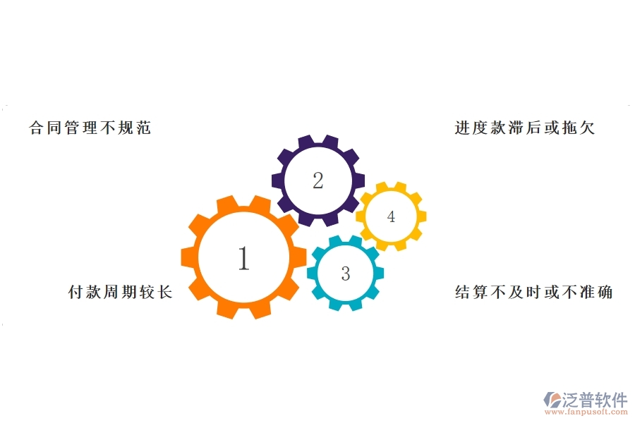 國內80%的弱電企業(yè)在分包合同，進度款，付款，結算占比中普遍存在的問題