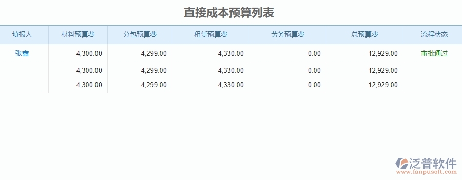 二、泛普軟件-公路工程管理系統(tǒng)解決企業(yè)直接成本預(yù)算的辦法