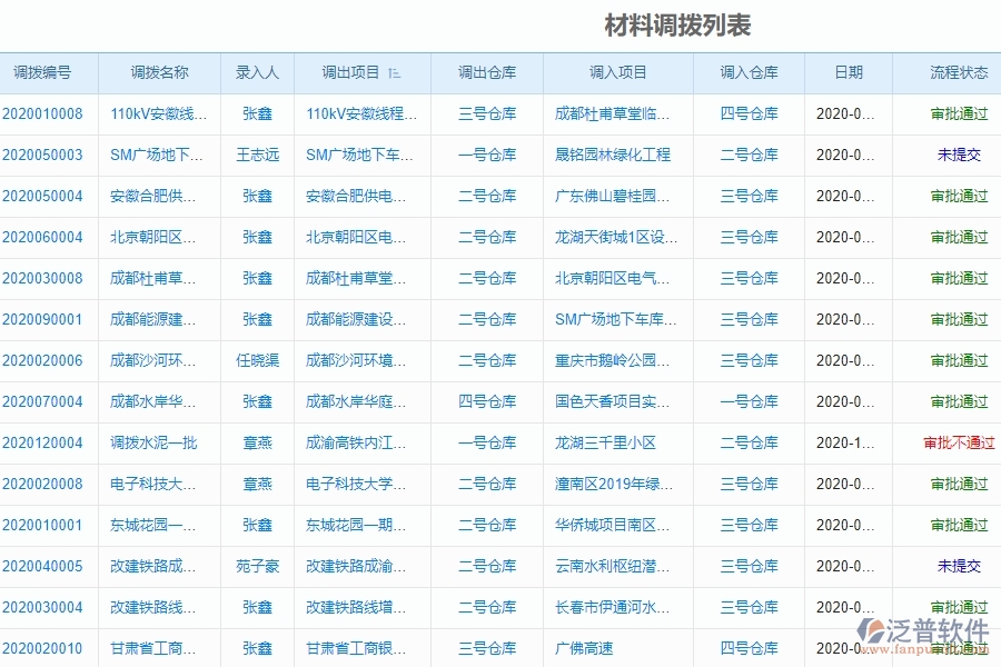 泛普軟件-幕墻工程項目管理系統(tǒng)在材料調(diào)撥明細查詢中的價值