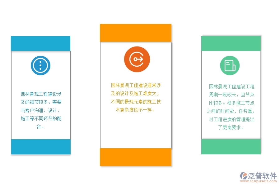 園林景觀工程建設工程進度監(jiān)控管理難點