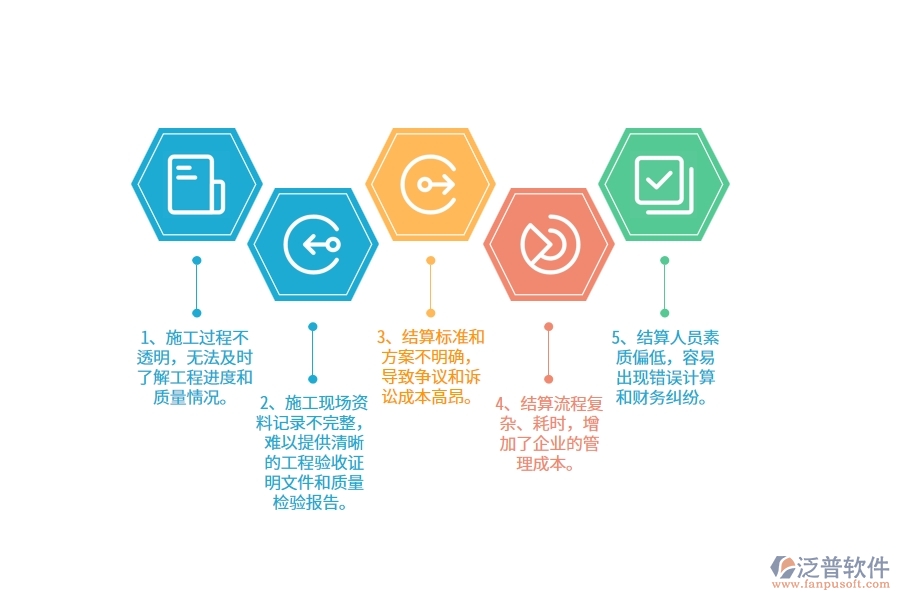 園林工程企業(yè)在完工結算上面臨的七大痛點