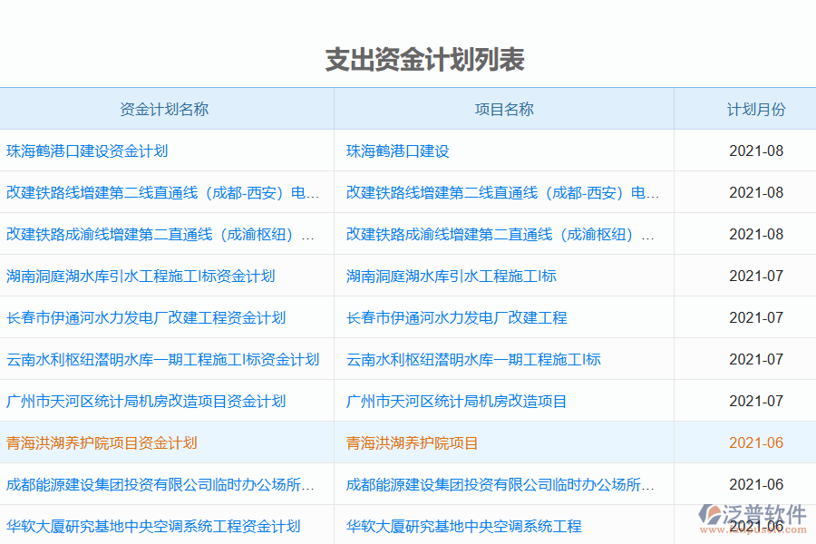 泛普軟件-弱電工程企業(yè)管理系統(tǒng)中支出資金計劃的核心功能