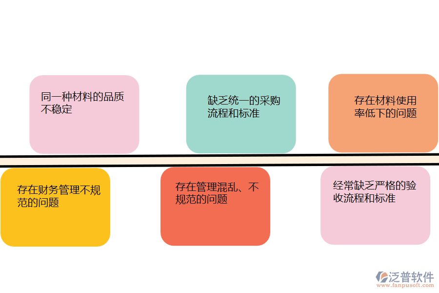 國內(nèi)80%的園林企業(yè)在材料執(zhí)行情況管理中普遍存在的問題