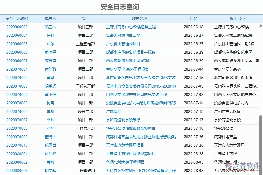 泛普軟件-機電工程企業(yè)管理系統(tǒng)中的安全日志列表主要內容