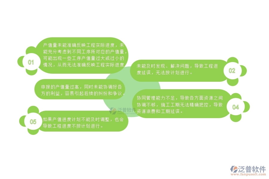一、多數(shù)路橋工程企業(yè)在產(chǎn)值進(jìn)度計(jì)劃中存在的問題