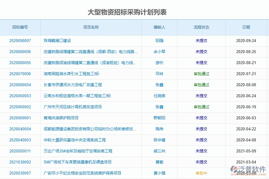 泛普軟件-路橋工程項(xiàng)目管理系統(tǒng)在大型物資招標(biāo)采購計(jì)劃中的方案
