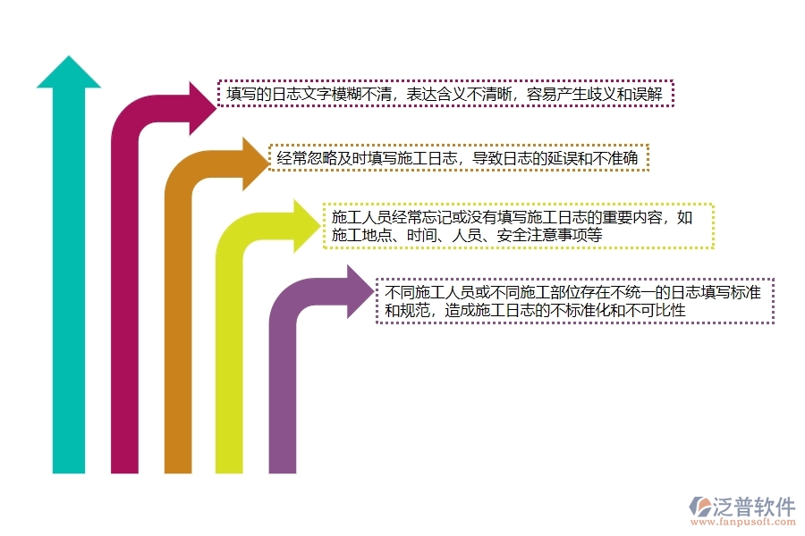 一、多數(shù)公路企業(yè)在施工日志中存在的漏洞