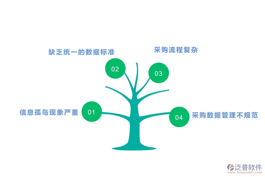 國內(nèi)80%的路橋工程行業(yè)在分包招標(biāo)采購計劃明細(xì)查詢中普遍存在的問題