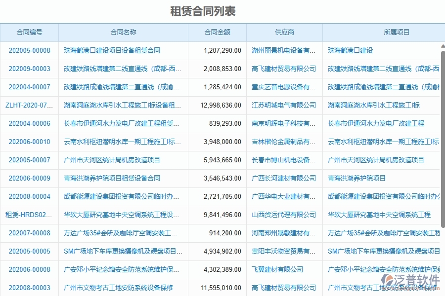 二、泛普軟件-幕墻工程企業(yè)使用了系統(tǒng)之后，給租賃合同帶來(lái)了哪些好處