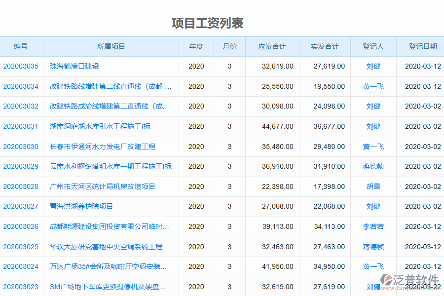 泛普軟件-機(jī)電工程企業(yè)管理系統(tǒng)中勞務(wù)人工費管理的價值