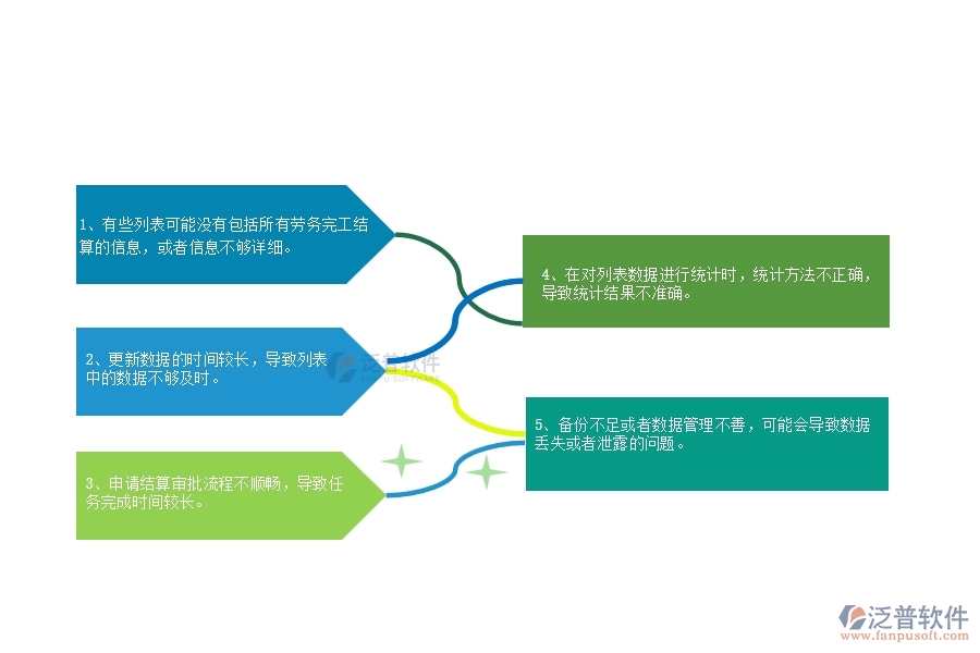 一、公路工程企業(yè)中勞務(wù)完工結(jié)算列表管理常見(jiàn)的問(wèn)題