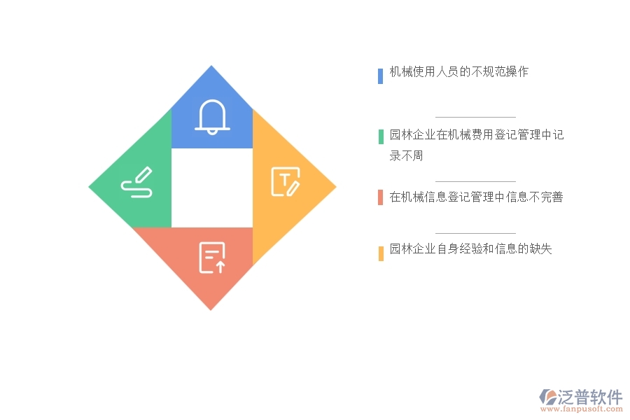 一、多數(shù)園林企業(yè)在機械費列表管理中可能出現(xiàn)的問題