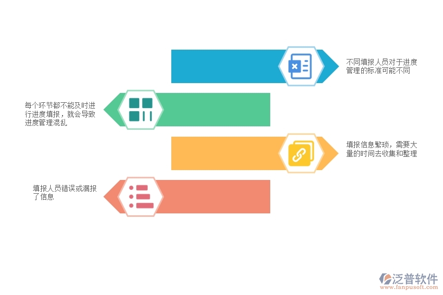  一、在弱電工程企業(yè)管理中進度填報方面存在的問題