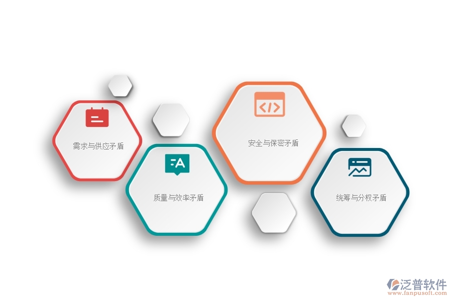 一、機電工程企業(yè)在材料調(diào)撥列表方面存在的矛盾點有哪些