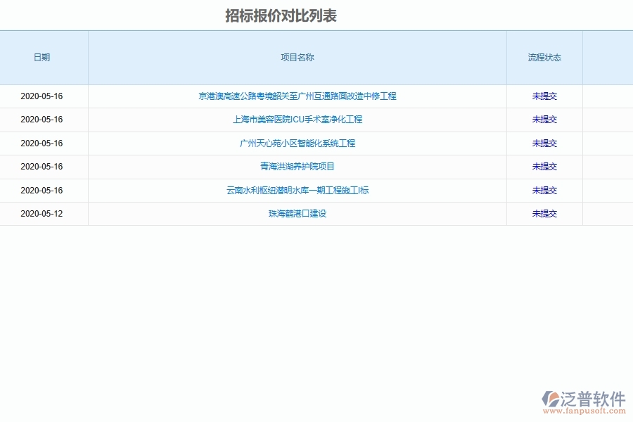 泛普軟件-弱電工程管理系統(tǒng)在項目招標報價匯總管理中的應(yīng)用場景