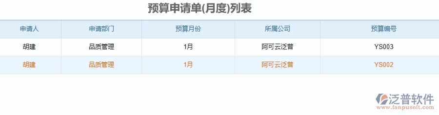 泛普軟件-幕墻工程企業(yè)管理系統(tǒng)中預算申請單的主要功能