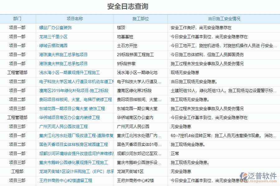 幕墻工程企業(yè)使用了系統(tǒng)之后，給安全日志查詢帶來(lái)了哪些好處