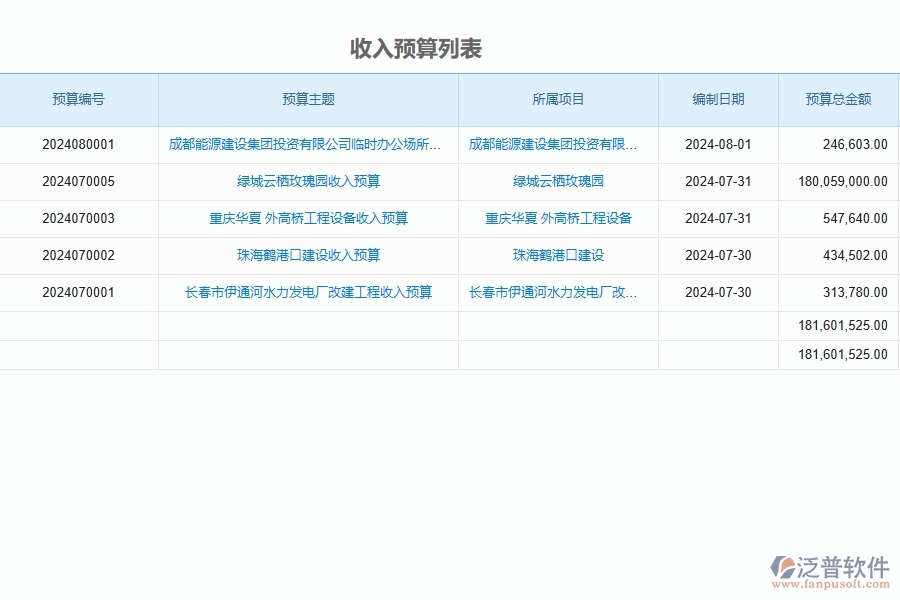 泛普軟件-路橋工程項目管理系統(tǒng)在預算管理中的作用