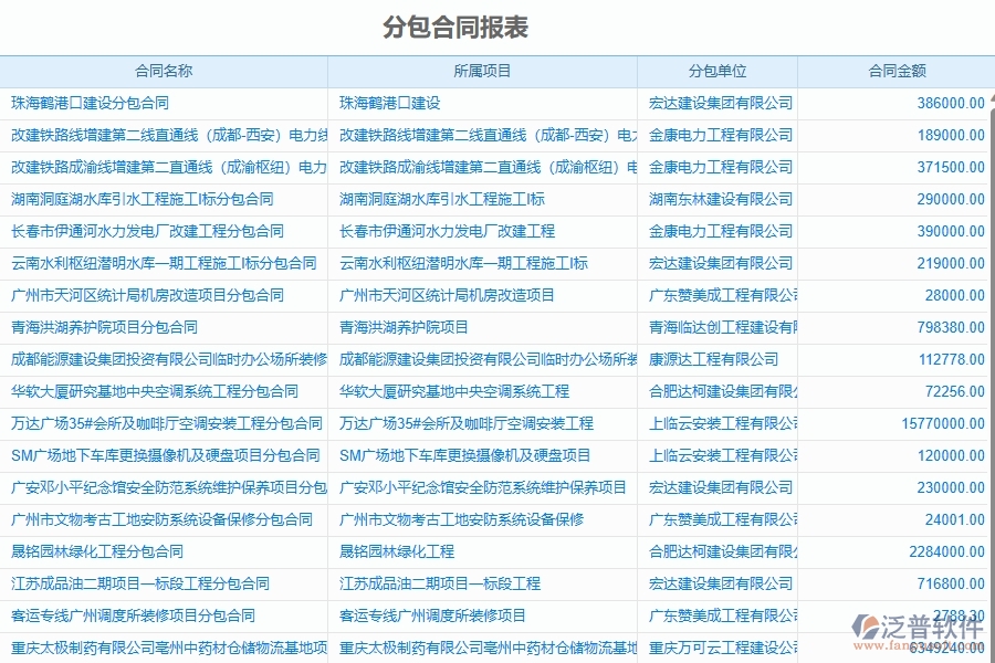分包報表管理為機(jī)電工程企業(yè)提供了哪些方面的應(yīng)用價值