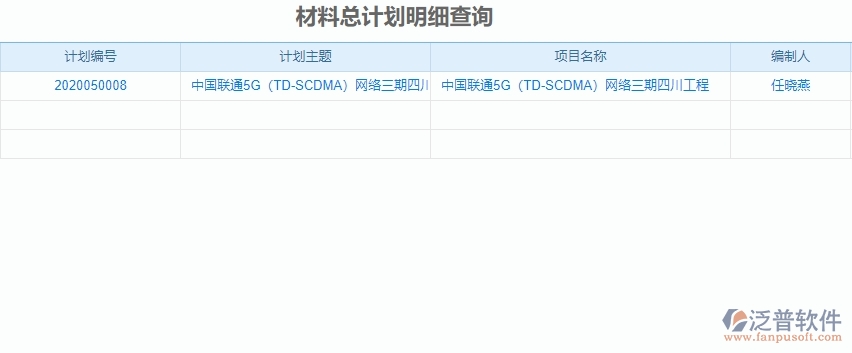 三、泛普軟件-機(jī)電工程企業(yè)管理系統(tǒng)材料全過(guò)程報(bào)表的管控點(diǎn)