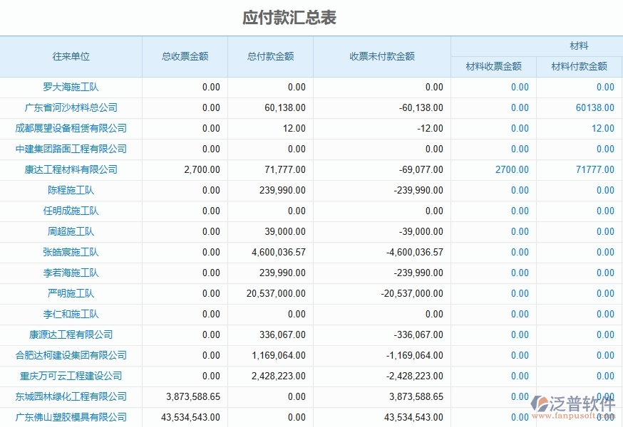二、泛普軟件-機(jī)電工程企業(yè)管理系統(tǒng)如何有效提升發(fā)票報(bào)表的管理