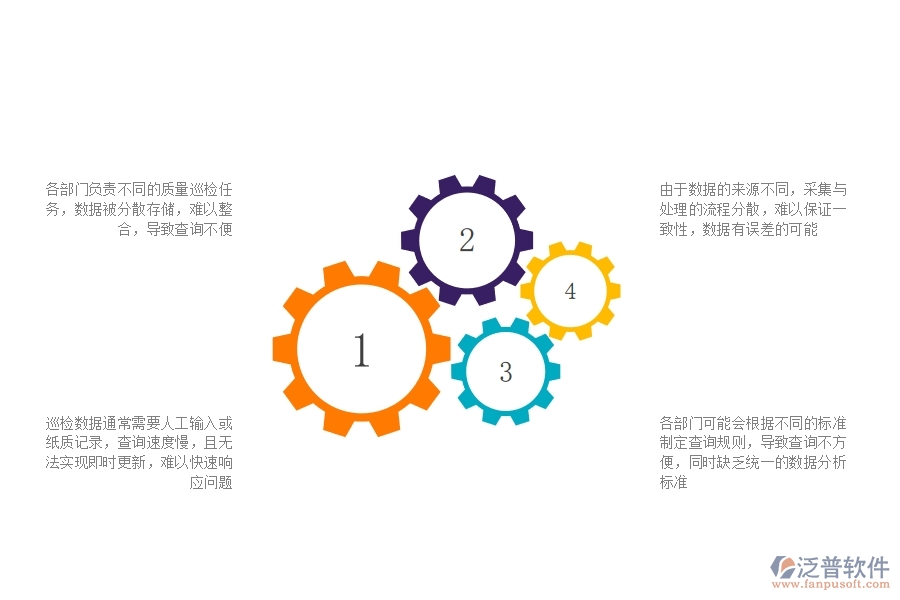一、公路工程企業(yè)在質量巡檢查詢方面遇到的困境