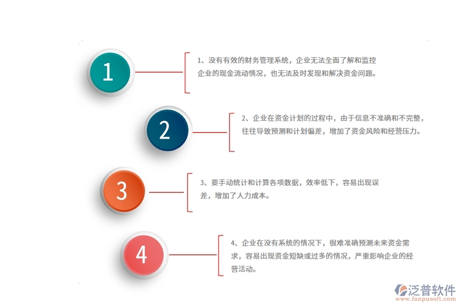 沒(méi)有使用系統(tǒng)之前，園林工程企業(yè)在資金計(jì)劃的時(shí)候會(huì)遇到哪些問(wèn)題