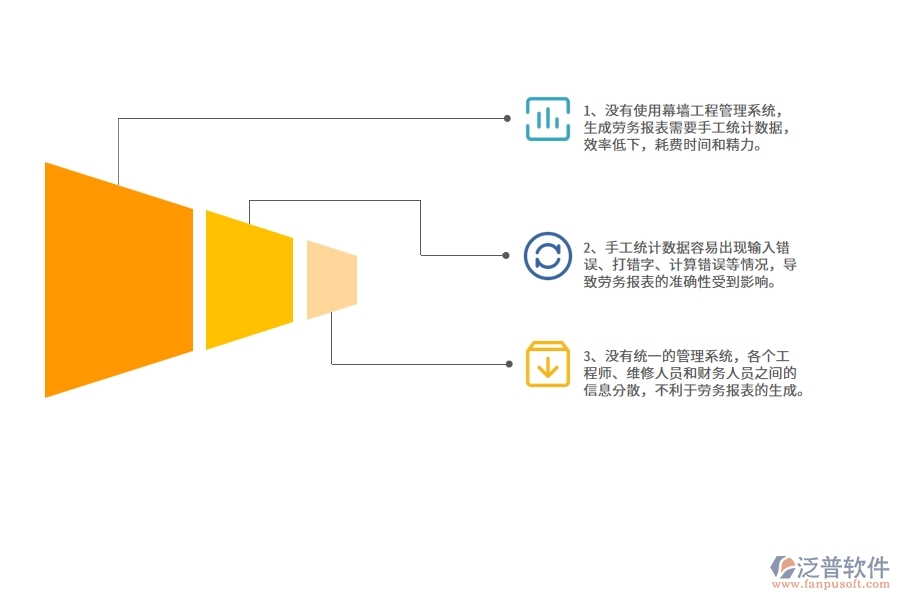 沒有使用系統(tǒng)之前，幕墻工程企業(yè)在勞務(wù)報(bào)表的時(shí)候會(huì)遇到哪些問題