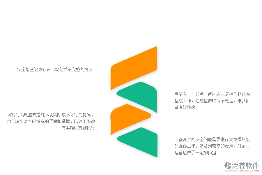 一些復(fù)雜的安全問題需要進行大規(guī)模的整改維修工作，涉及到較高的費用，對企業(yè)運營造成了一定的負擔(dān)
