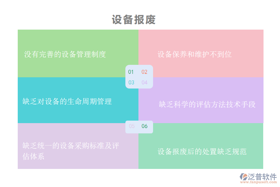 國內(nèi)80%搞園林工程項(xiàng)目施工的公司在設(shè)備報(bào)廢管理中普遍存在的問題