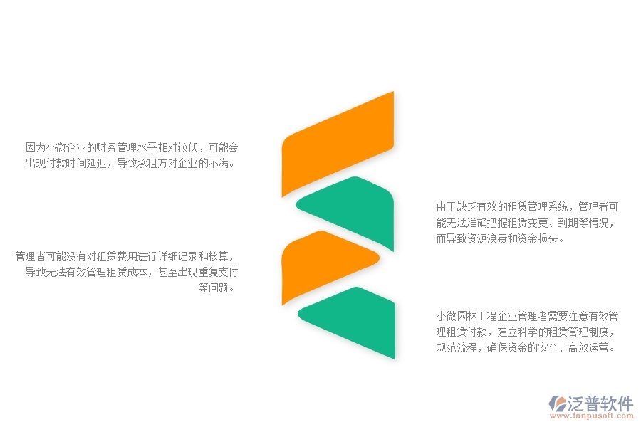 一、小微園林工程企業(yè)管理者在租賃付款管理存在的問(wèn)題