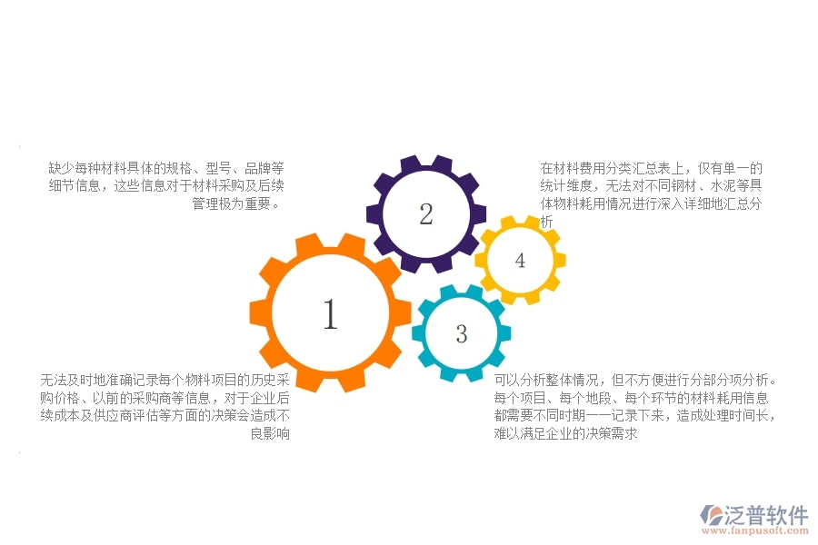 一、公路工程企業(yè)材料費用分類匯總表的不足之處