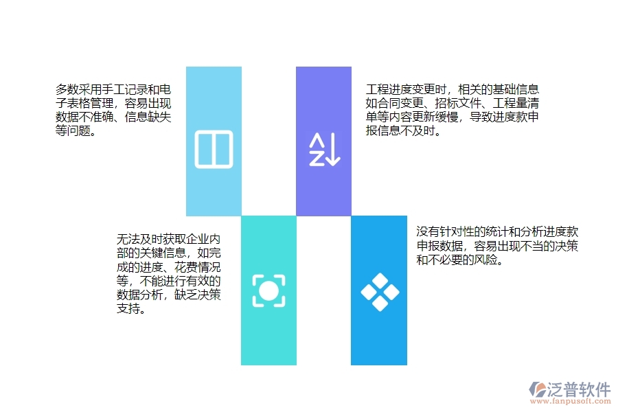 一、在公路工程企業(yè)進(jìn)度款申報(bào)管理存在的缺陷有哪些