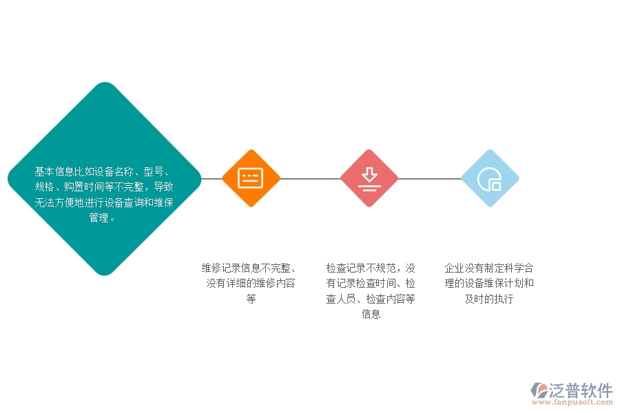 一、幕墻工程企業(yè)在設備維保查詢管理中存在的問題