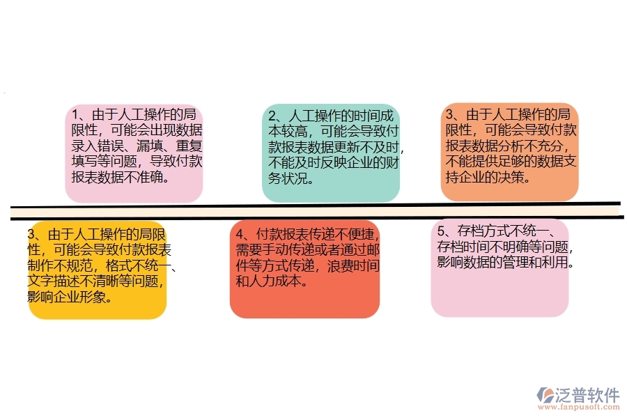 沒有使用系統(tǒng)之前，幕墻工程企業(yè)在付款報(bào)表的時(shí)候會(huì)遇到哪些問題