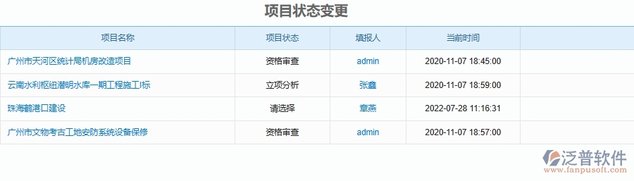 項(xiàng)目實(shí)時報(bào)告和變更控制管理為機(jī)電工程企業(yè)提供了哪些方面的應(yīng)用價值