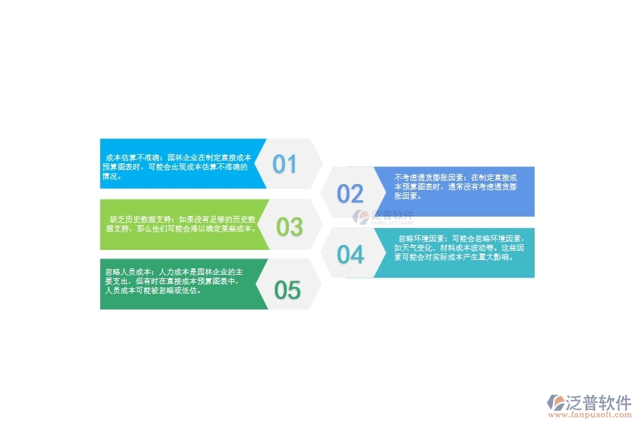 國內80%的園林企業(yè)在直接成本預算圖表中普遍存在的問題