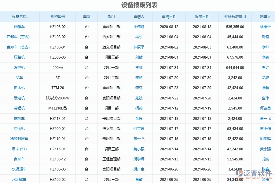 四、泛普軟件-幕墻工程系統(tǒng)中設(shè)備報(bào)廢管理的競(jìng)爭(zhēng)優(yōu)勢(shì)