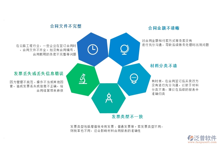 一、國內(nèi)80%的公路工程行業(yè)在材料合同報(bào)表中普遍存在的問題